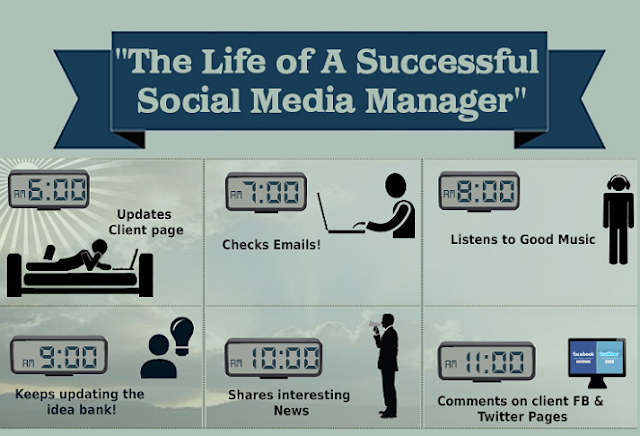 Image: The Life Of A Successful Social Media Manager