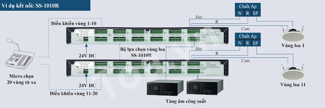 Thông số kỹ thuật bộ lựa chọn vùng loa SS-1010 & SS-1010R