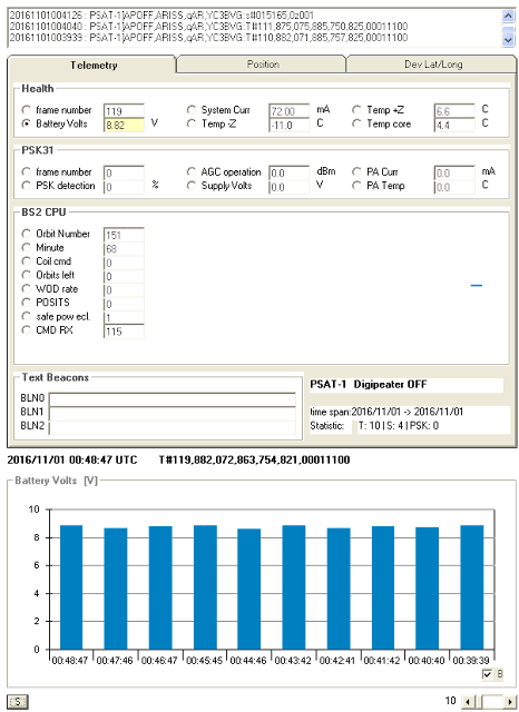 PSAT  Telemetry Decoder