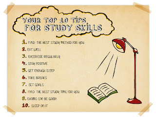 Tips for study 