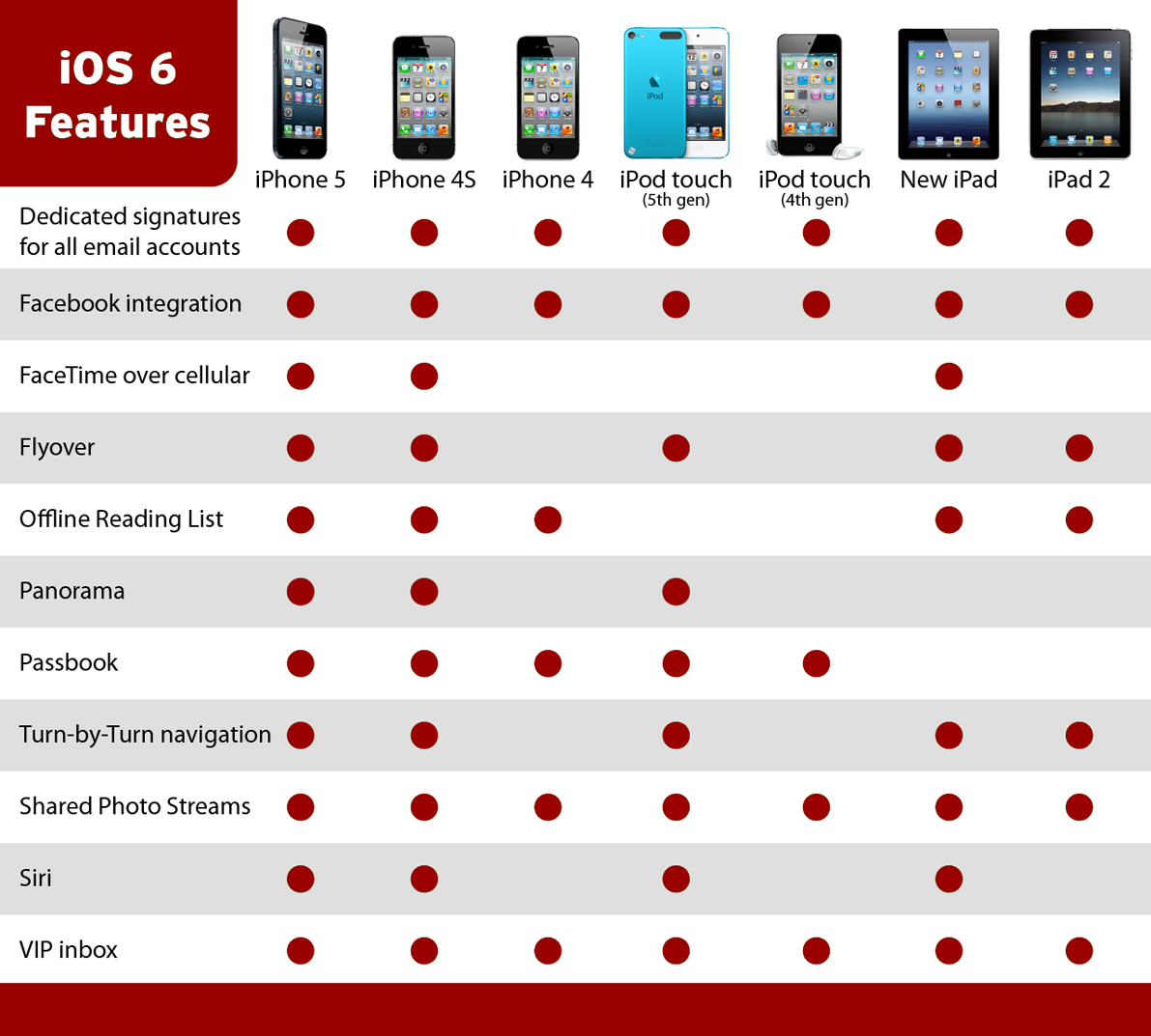 ios6_iphone4_iphone4s_iphone5_ipod+tuch_ipad3_ipad2_new+features.png