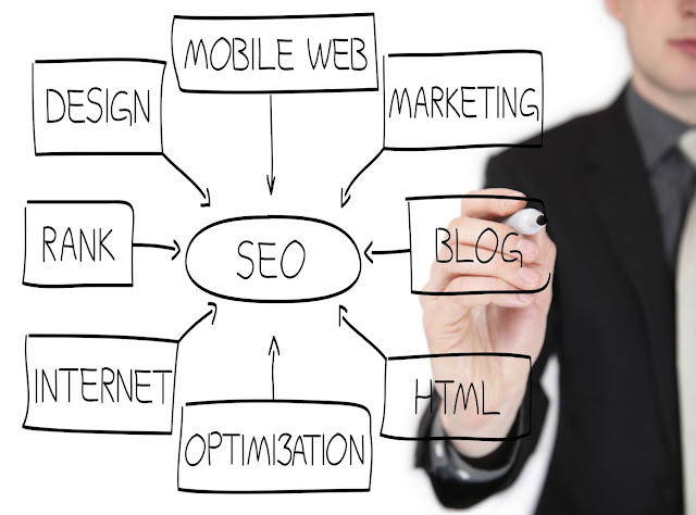 Optimize blogger comments archives and labels for better seo