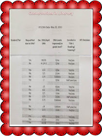 using rti data to drive decisions