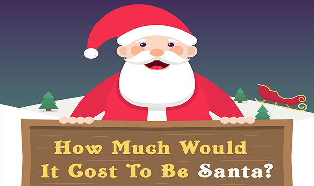 How Much Would it Cost to be Santa? 