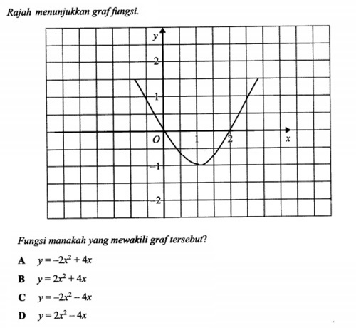 Matematik Spm Graf Fungsi