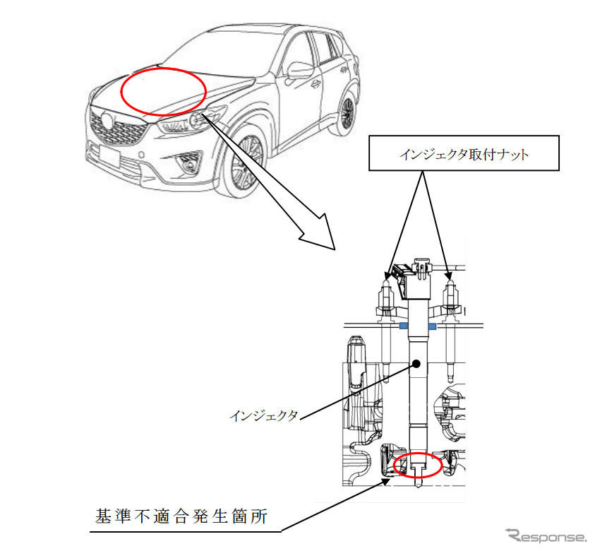 Mazda Cx5 Fact Review Cx 5ディーゼルエンジンのリコール 購入車両の一連のトラブルとの関連を疑う