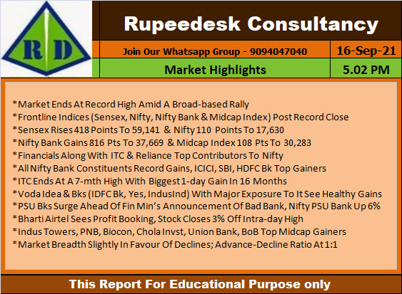 Market Highlights