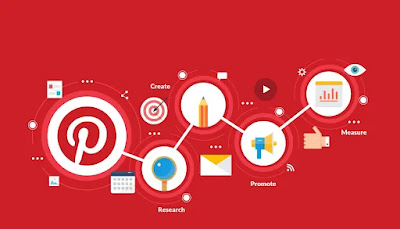 Amplify Your Brand with Effective Pinterest Marketing Strategies