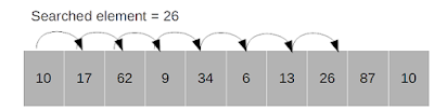 linear search in Java