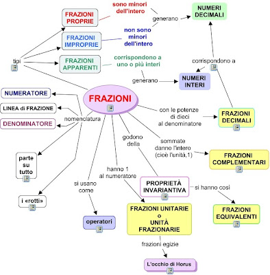 Mappe Concettuali E Apprendimento Significativo Vinci La Lim