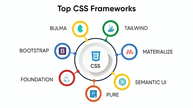 CSS Framework