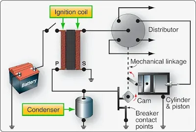 Aircraft Reciprocating Engine Ignition Systems