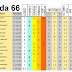 J66 Estadísticas de la Quiniela