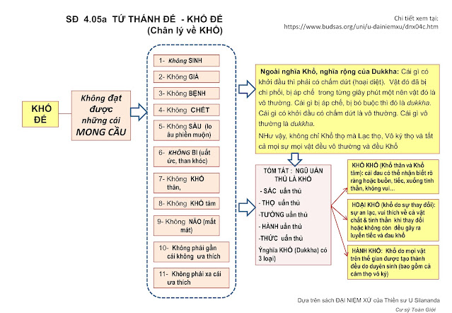 Tóm lược Thiền Tứ Niệm Xứ