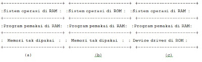 Sistem Komputer