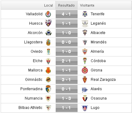 Liga Adelante 2015/2016: Jornada 18