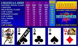 Strategi Untuk Video Poker - Video Poker Secara Online