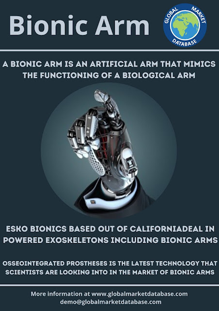 Bionic Arm Market - Global Market Database