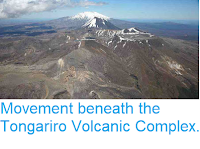 https://sciencythoughts.blogspot.com/2012/07/movement-beneath-tongariro-volcanic.html