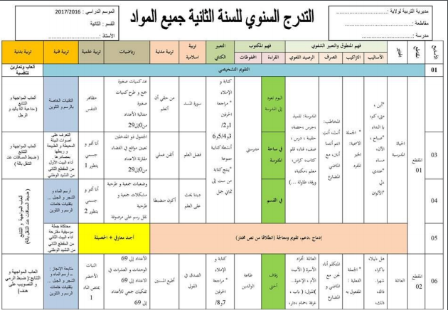 التدرج السنوي للسنة الثانية ابتدائي الجيل الثاني 