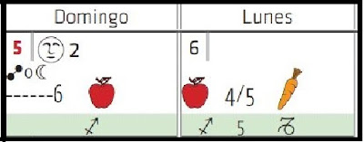calendario biodinamico, calendario de siembra, calendario de cultivo,