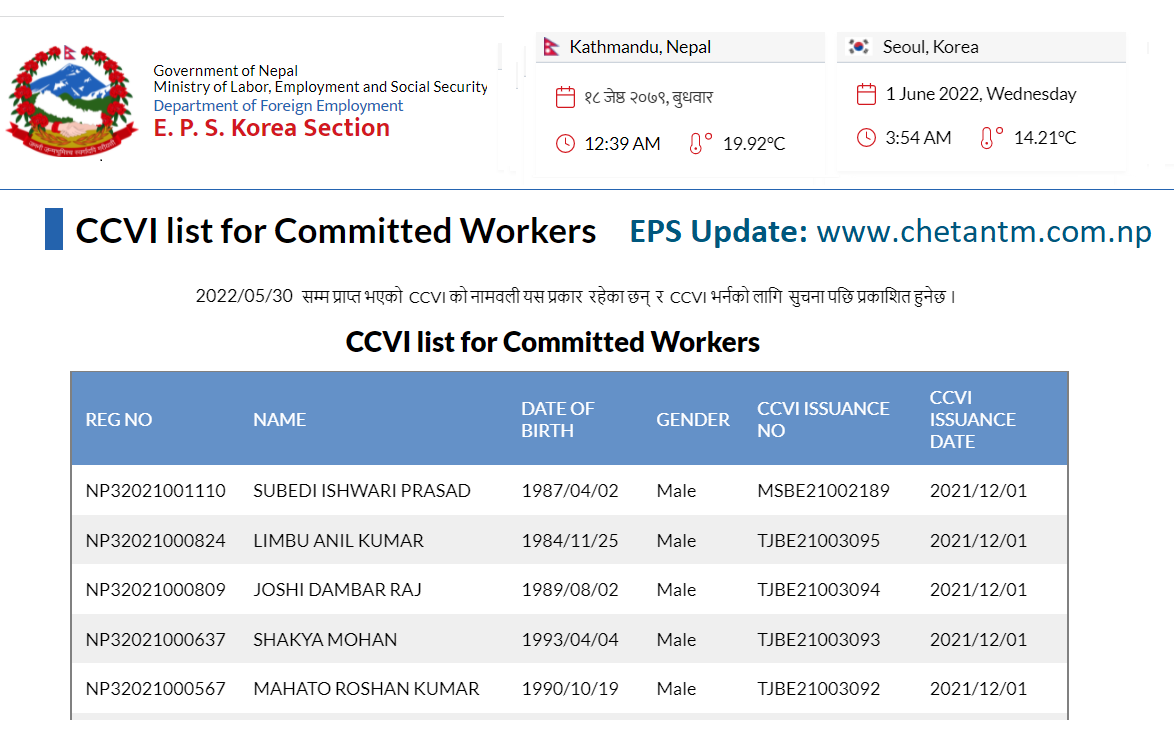 CCVI List of CW on 31 May 2022