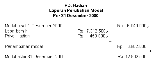 15+ Laporan Perubahan Modal