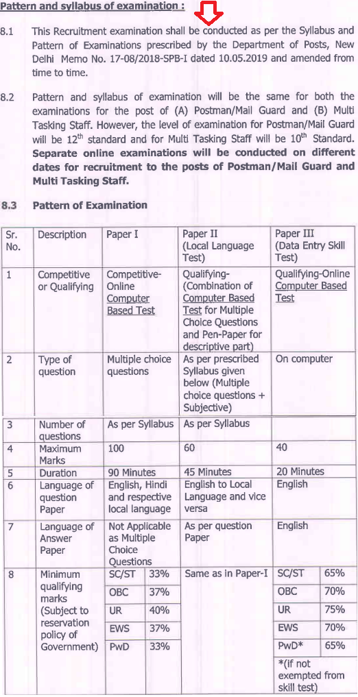 India Post Office Recruitment 2020 Exam Pattern