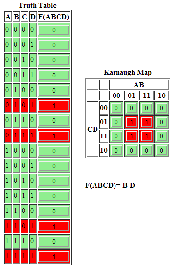 Software K-Map