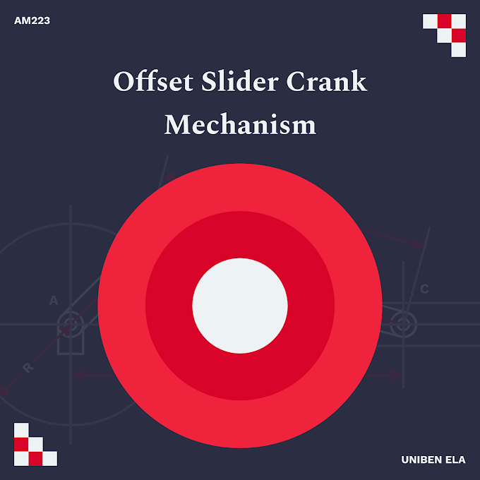 AM223 - The Offset Slider Crank Mechanism