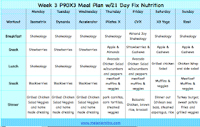 P90X3 and 21 Day Fix Meal Plan