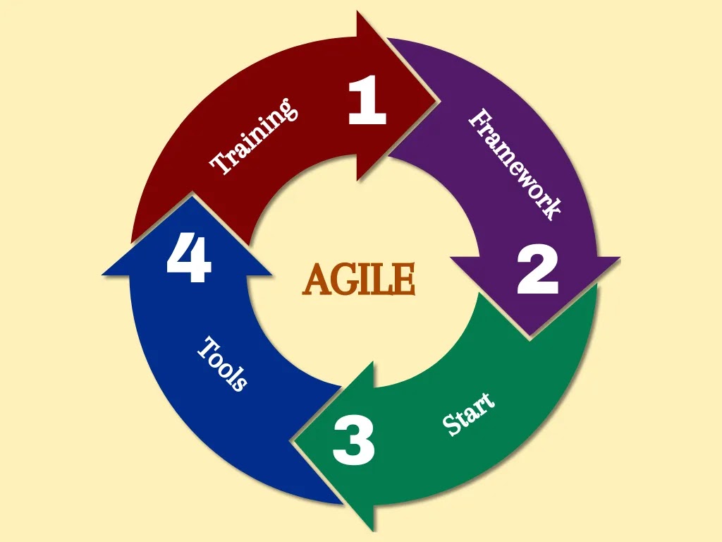 Agile Project Management (APM) Definition and Benefits Agile Project Management (APM) Definition and Benefits