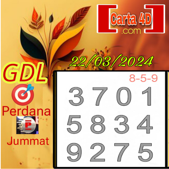 Naya Chart of Gdl And Perdana 22 March 2024