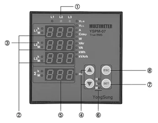 Yongsung LED Multi Set Panel Meter Feature and setting