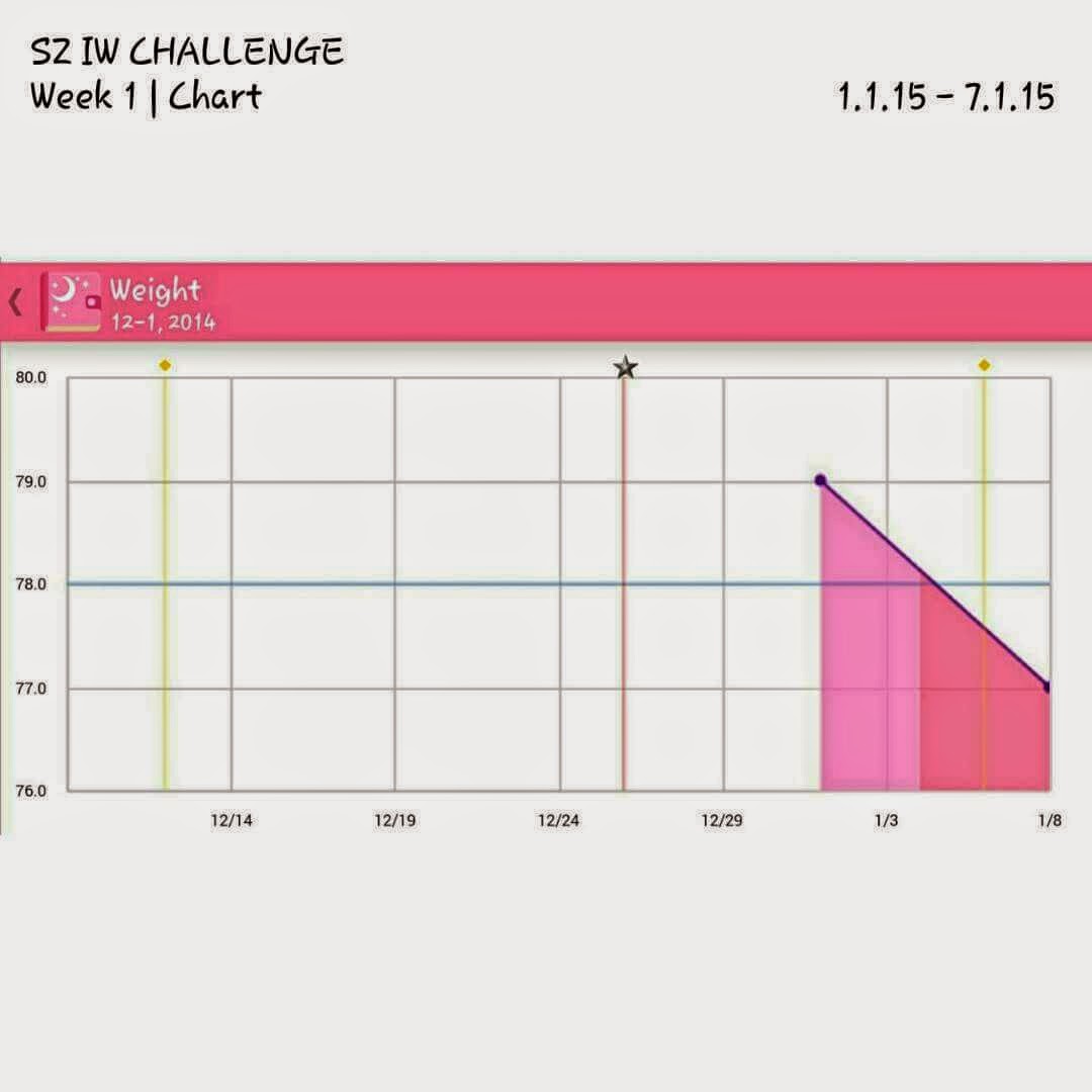 ZURI YUNUS: Week 1 : Menu & Result