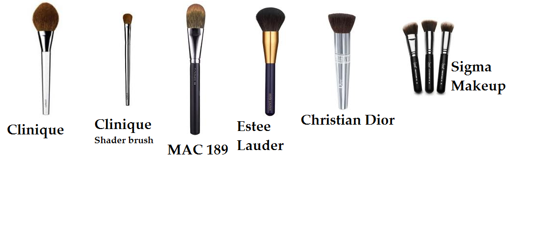 Types of Makeup Brushes their uses - Just Makeup Artists
