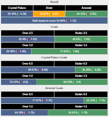 Crystal Palace vs Arsenal