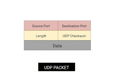 udp packet diagram structure images