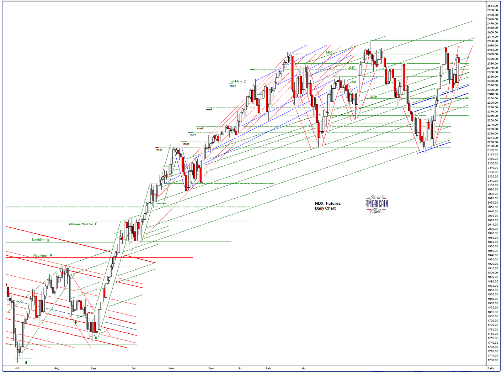 stock channel Das Finanzportal Now this has to be scary t always