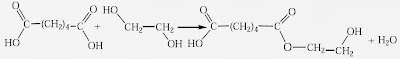  pakar kimia USA menggolongkan prosedur polimerisasi ke dalam dua golongan Pintar Pelajaran Reaksi Polimerisasi, Pembentukan Polimer, Adisi, Radikal Bebas, Ion, Kondensasi, Kimia