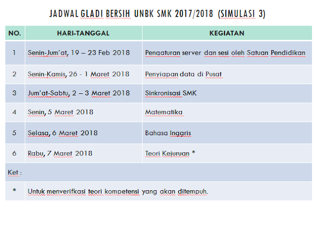 Jadwal Simulasi 3 (Gladi Bersih) UNBK 2018 Dari Puspendik [REVISI]