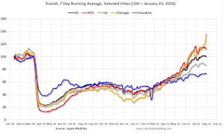 Apple Mobility Data