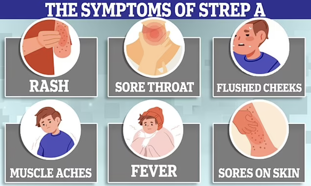 strep A symptoms