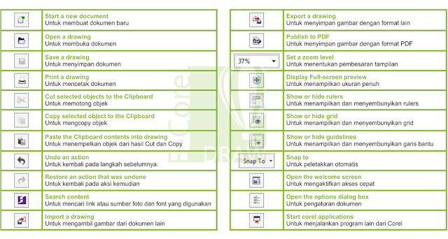  Jendela Tampilan dan Menu-menu di CorelDRAW X7 