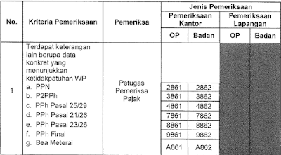 Pemeriksaan data konkret yang lebih sederhana