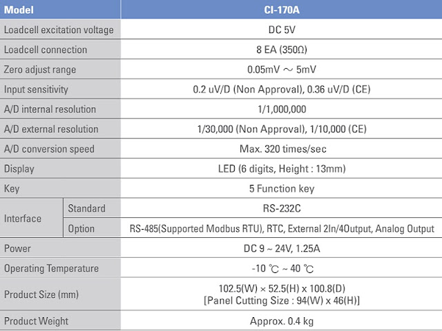 thong-tin-ky-thuat-ci-170a