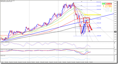 2009-02-15_EURUSD_W1