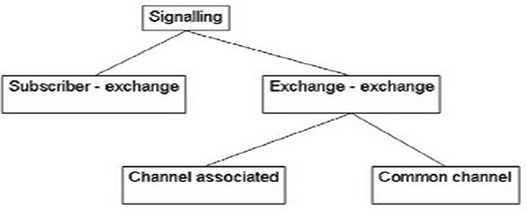 Cut Iswahyuni: Sistem Telekomunikasi ( Review Signaling 
