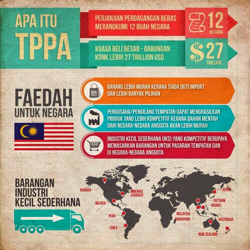 Maksud TPPA Kebaikan dan Keburukan Kepada Malaysia - Info 