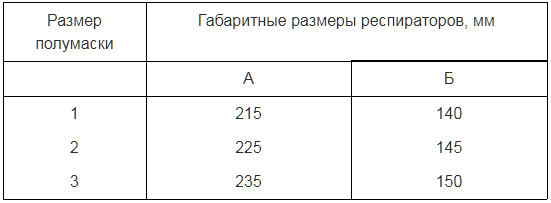 Размеры полумаски составляют РУ-60М